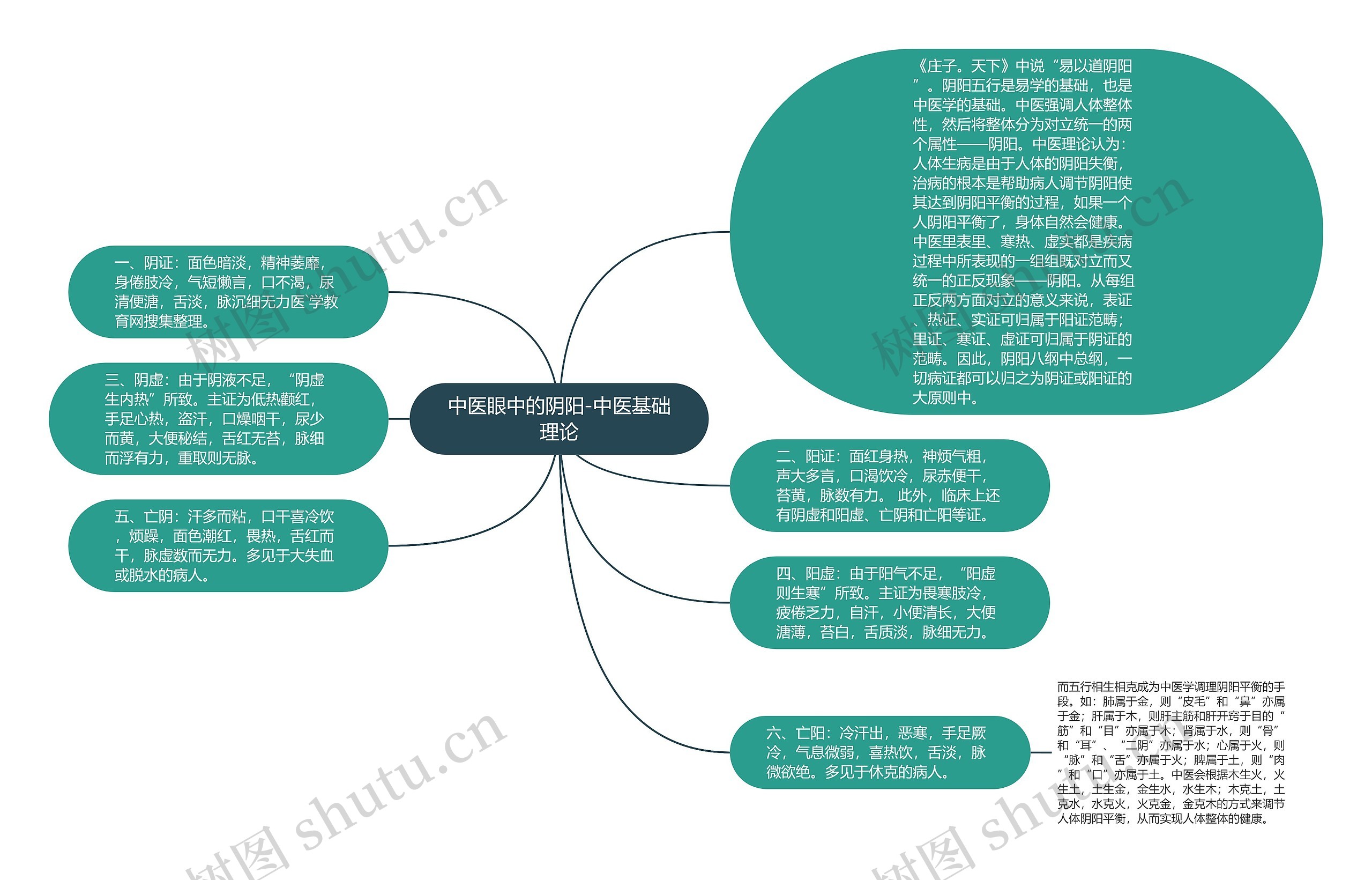 中医眼中的阴阳-中医基础理论