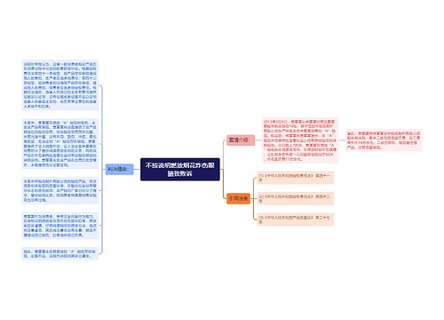 不按说明燃放烟花炸伤眼睛致败诉