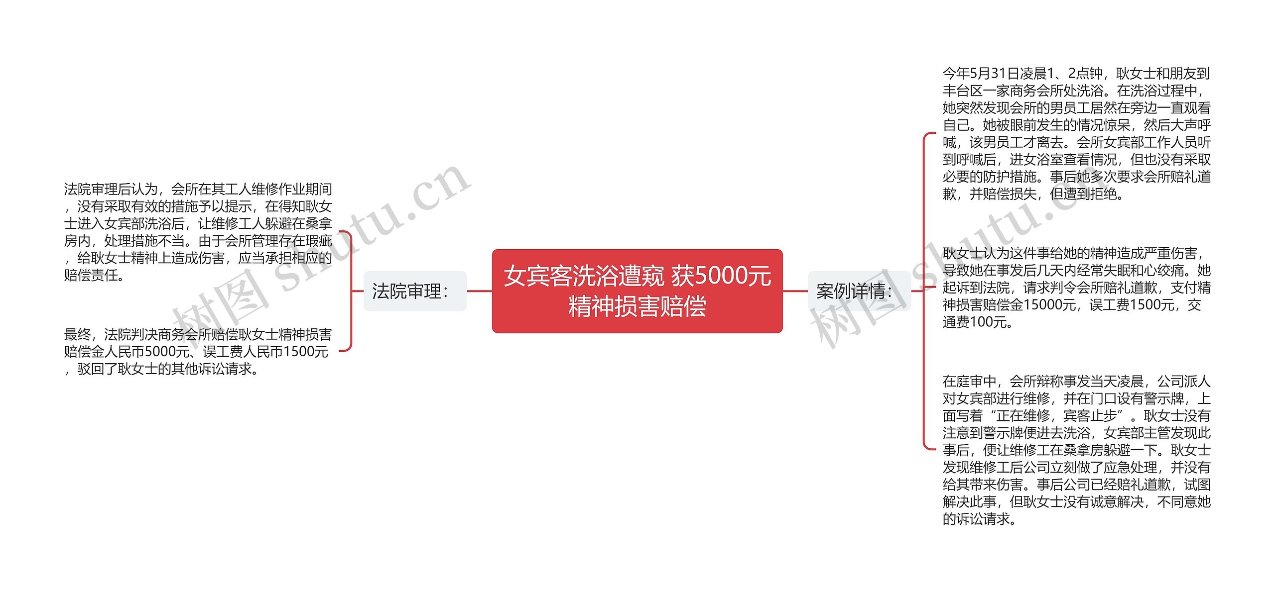 女宾客洗浴遭窥 获5000元精神损害赔偿