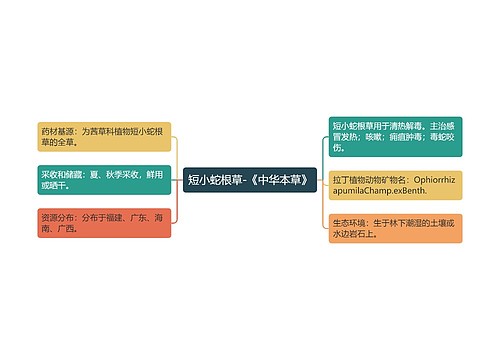 短小蛇根草-《中华本草》