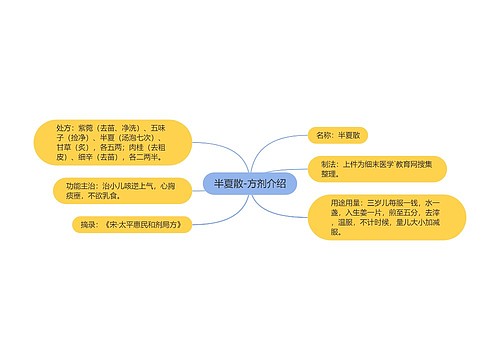 半夏散-方剂介绍