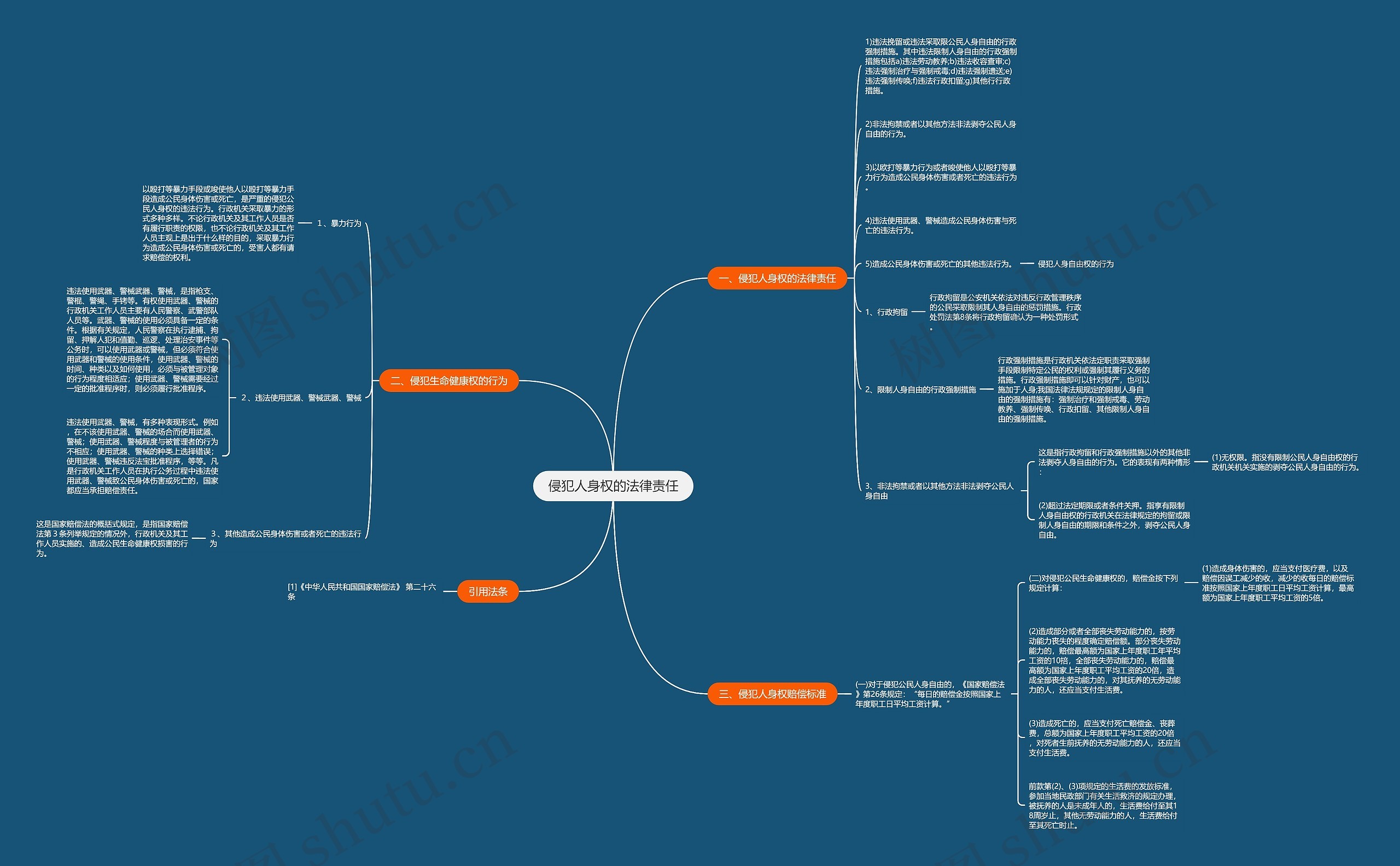 侵犯人身权的法律责任 侵犯人身权的法律责任
