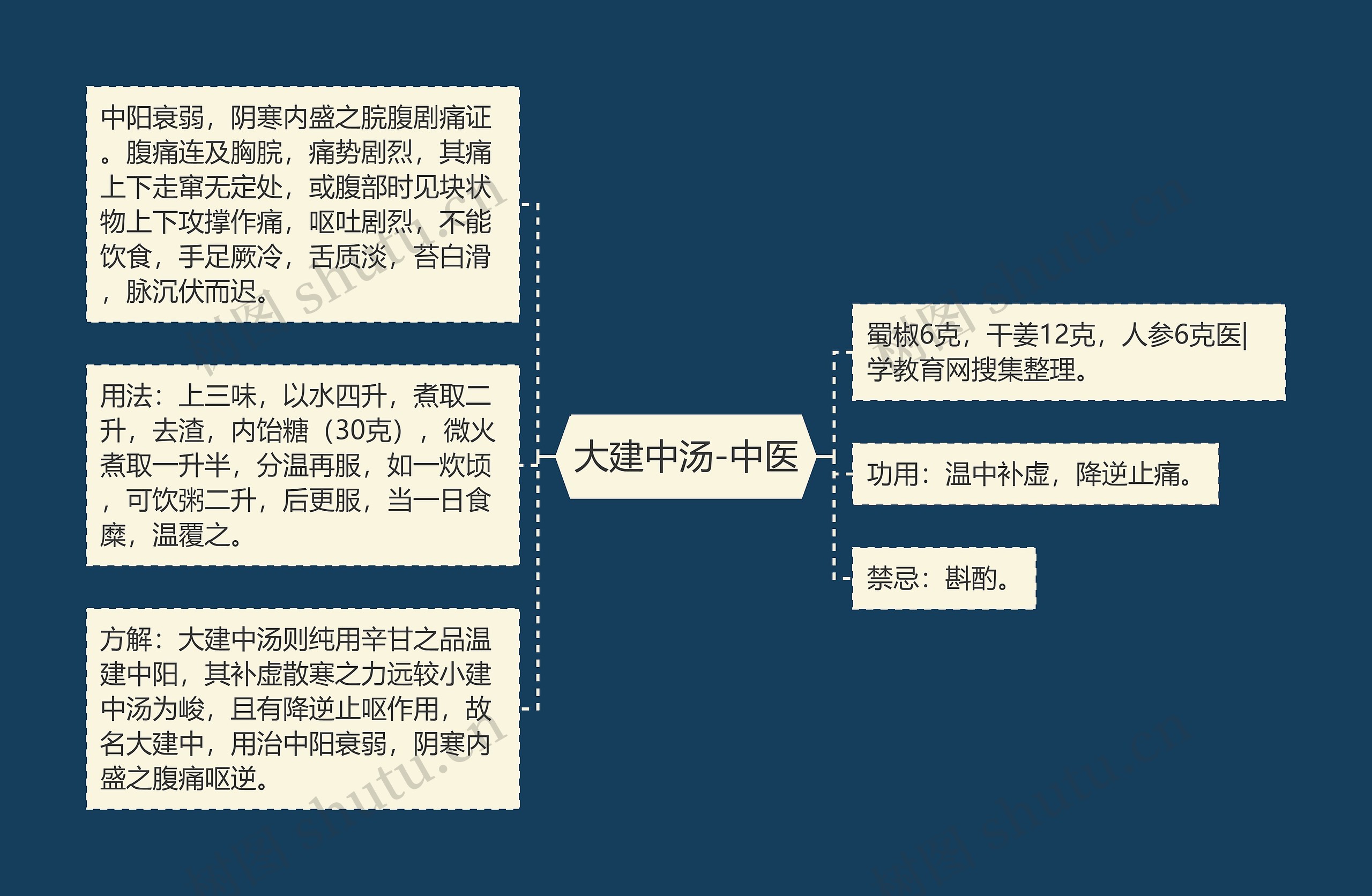 大建中汤-中医 大建中汤-中医