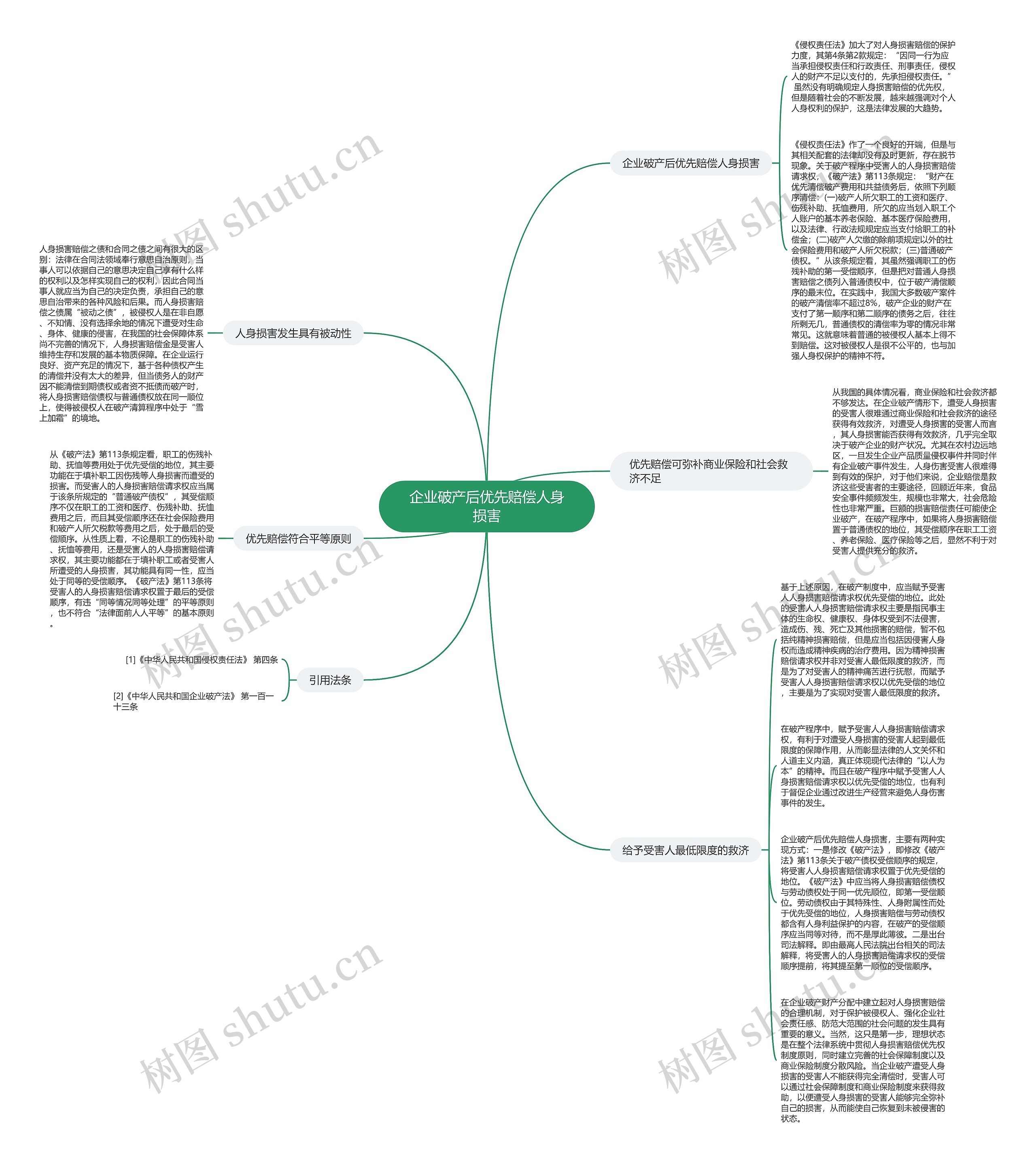 企业破产后优先赔偿人身损害