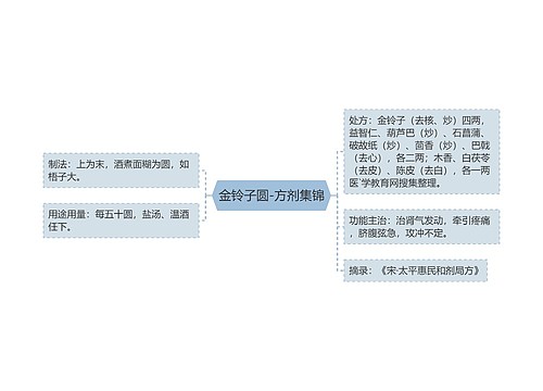 金铃子圆-方剂集锦