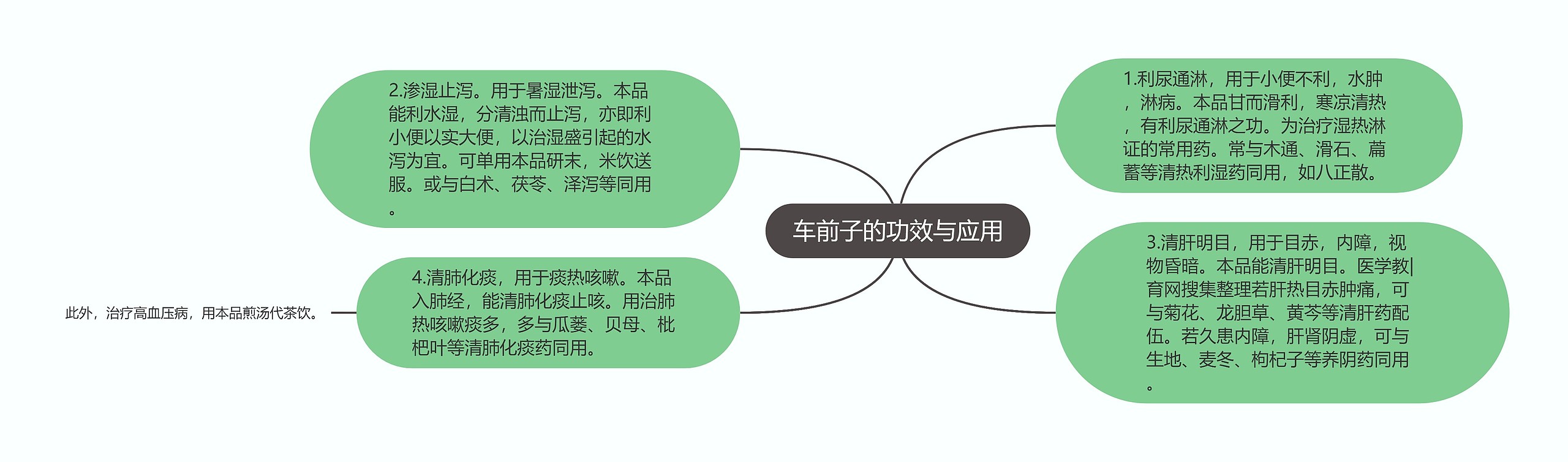 车前子的功效与应用 车前子的功效与应用