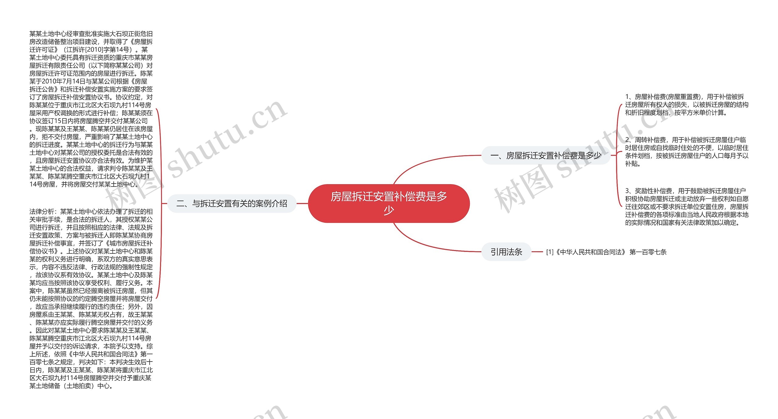 房屋拆迁安置补偿费是多少思维导图