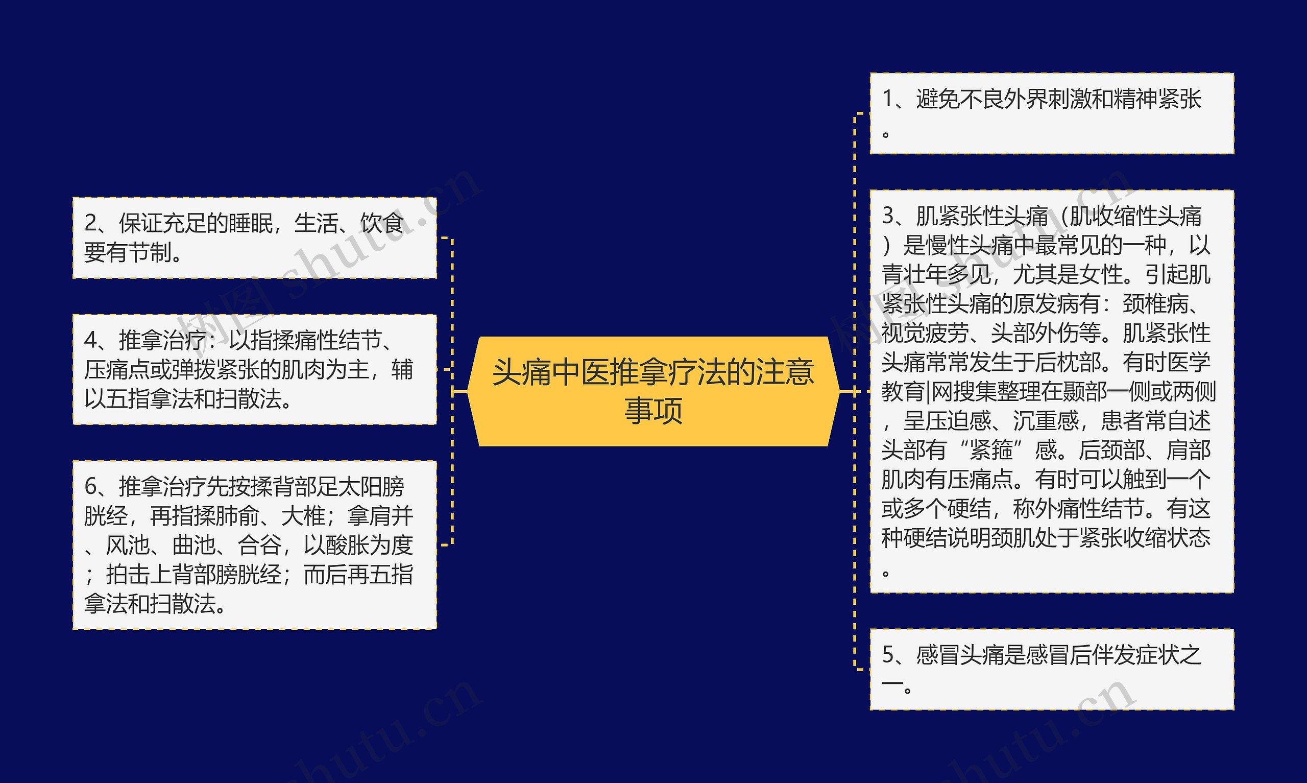 头痛中医推拿疗法的注意事项思维导图