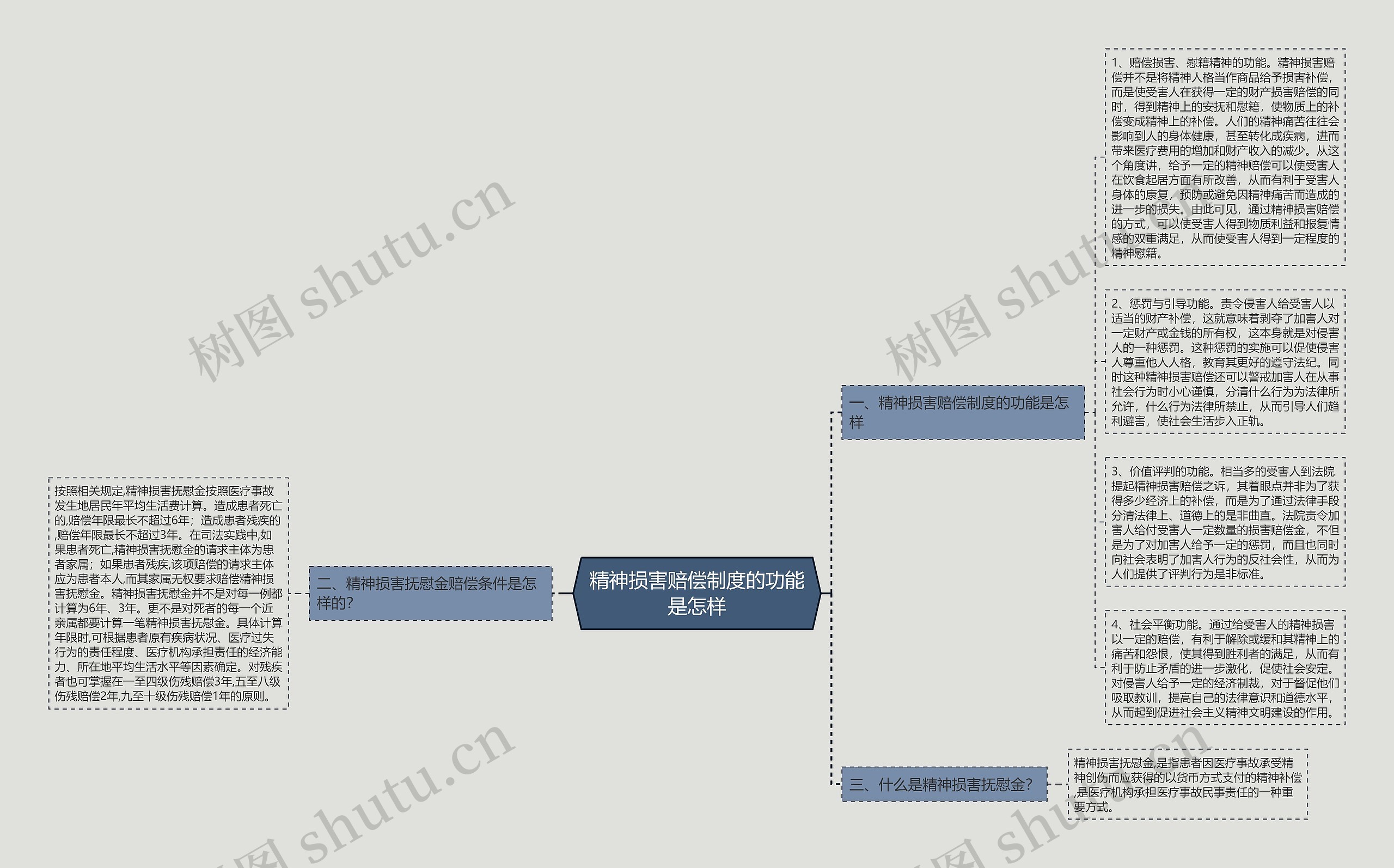 精神损害赔偿制度的功能是怎样 精神损害赔偿制度的功能是怎样