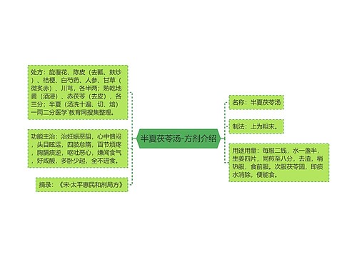 半夏茯苓汤-方剂介绍