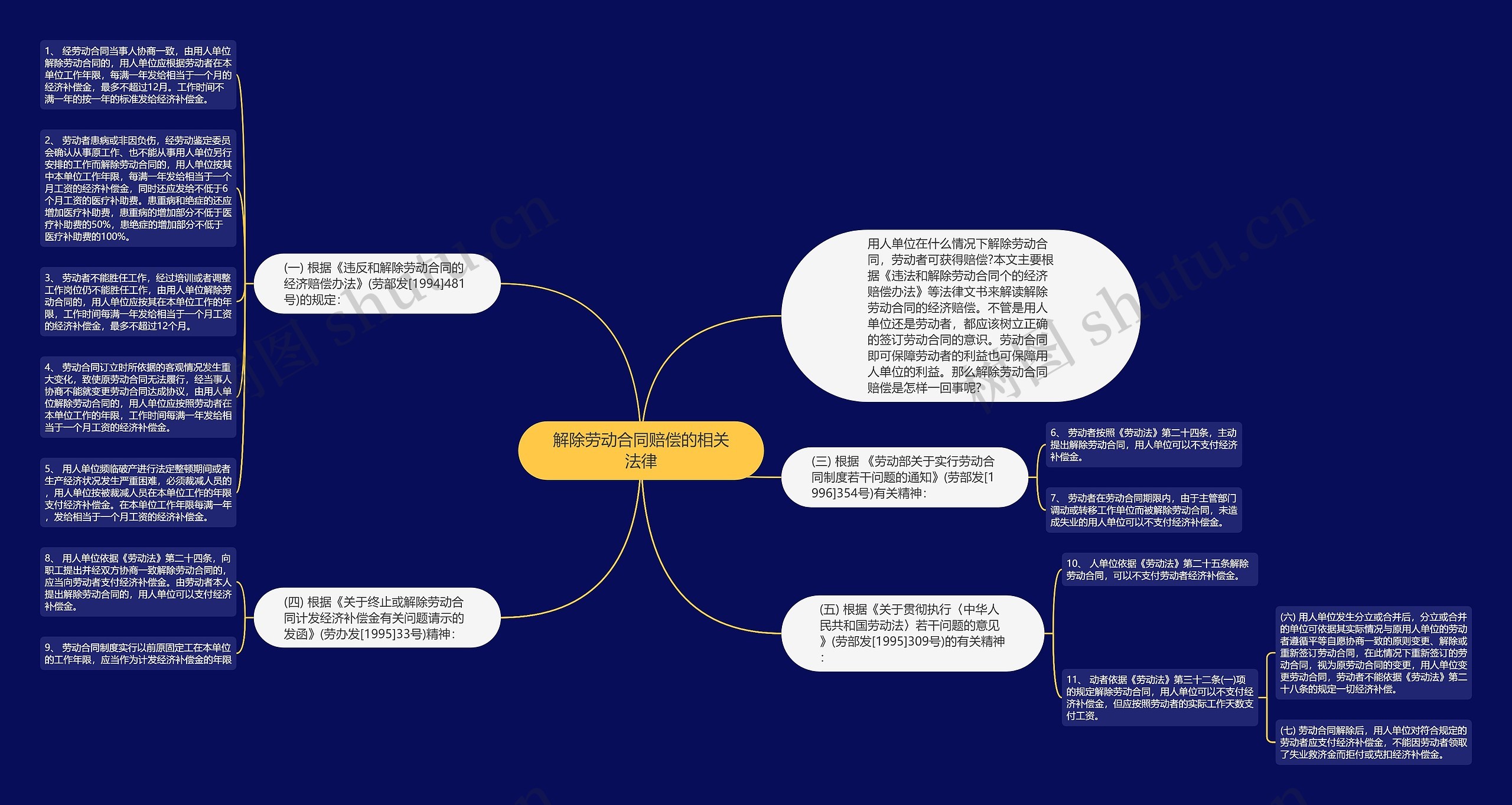 解除劳动合同赔偿的相关法律