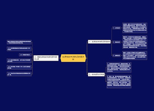 生源地助学贷款还款是怎样