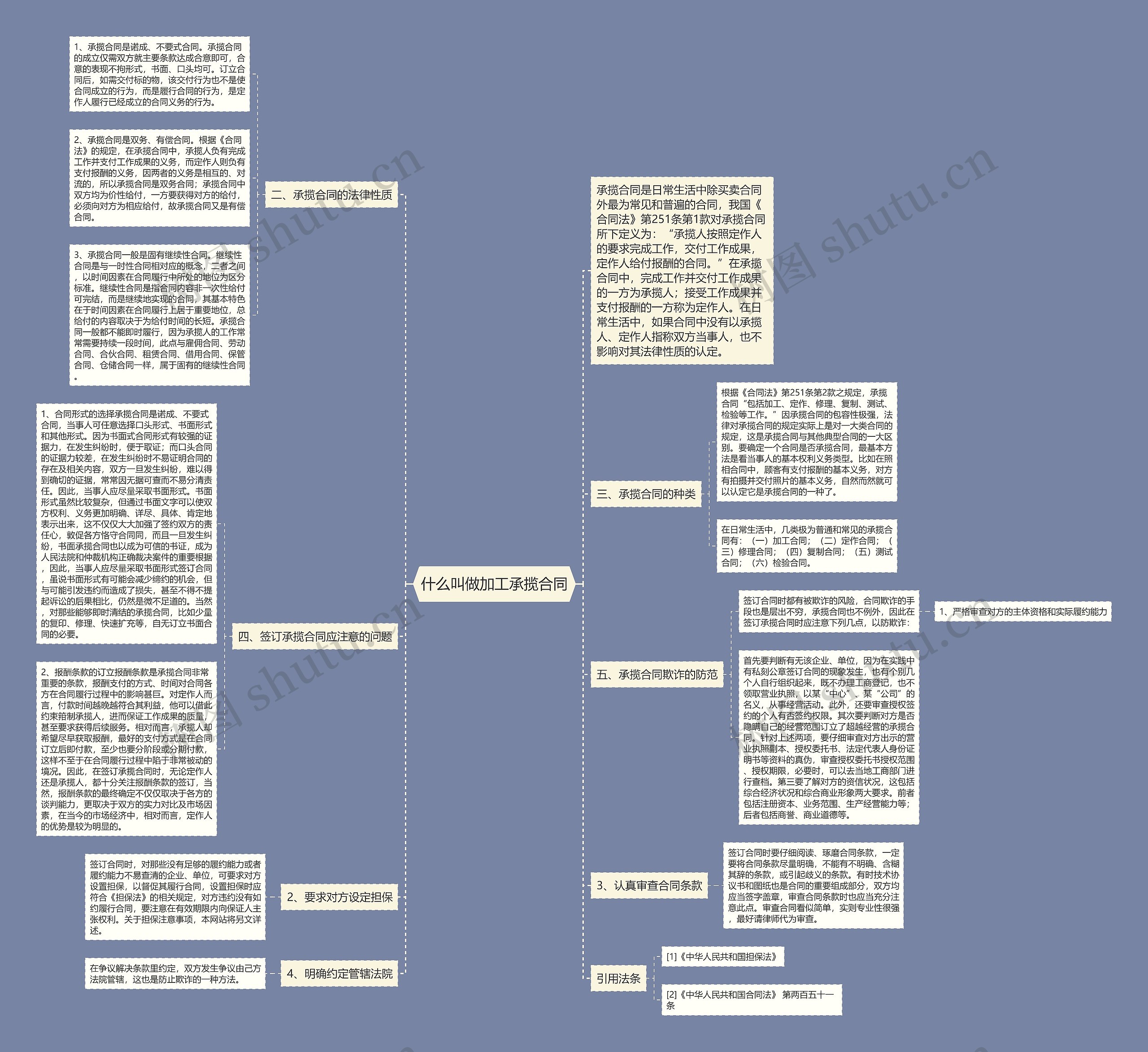什么叫做加工承揽合同思维导图
