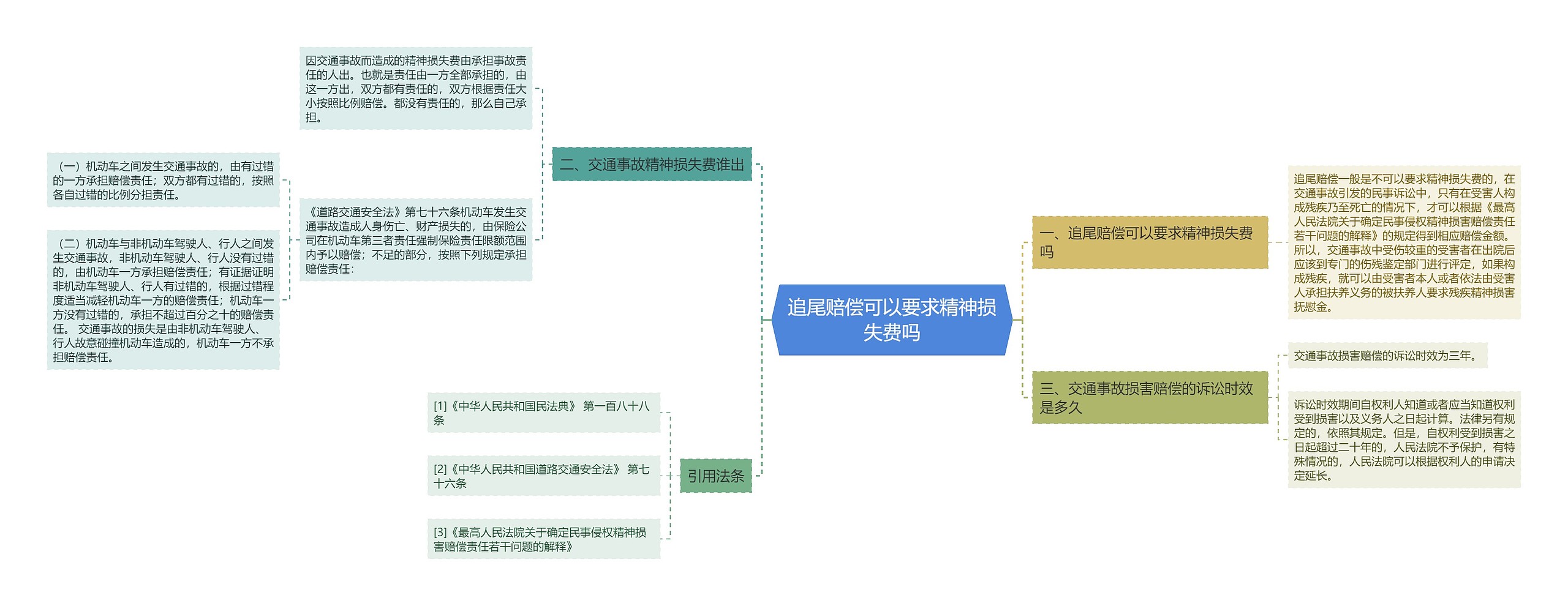 追尾赔偿可以要求精神损失费吗思维导图