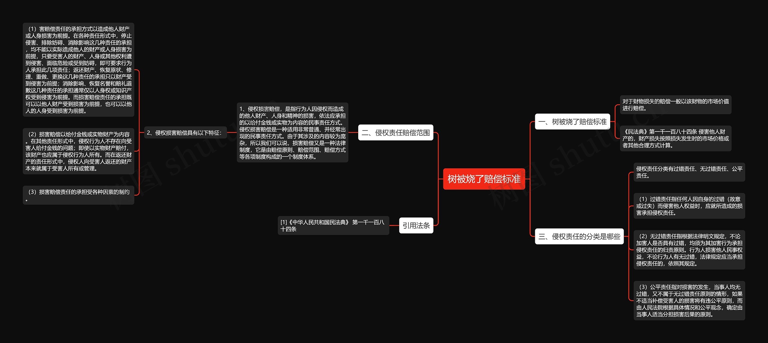 树被烧了赔偿标准