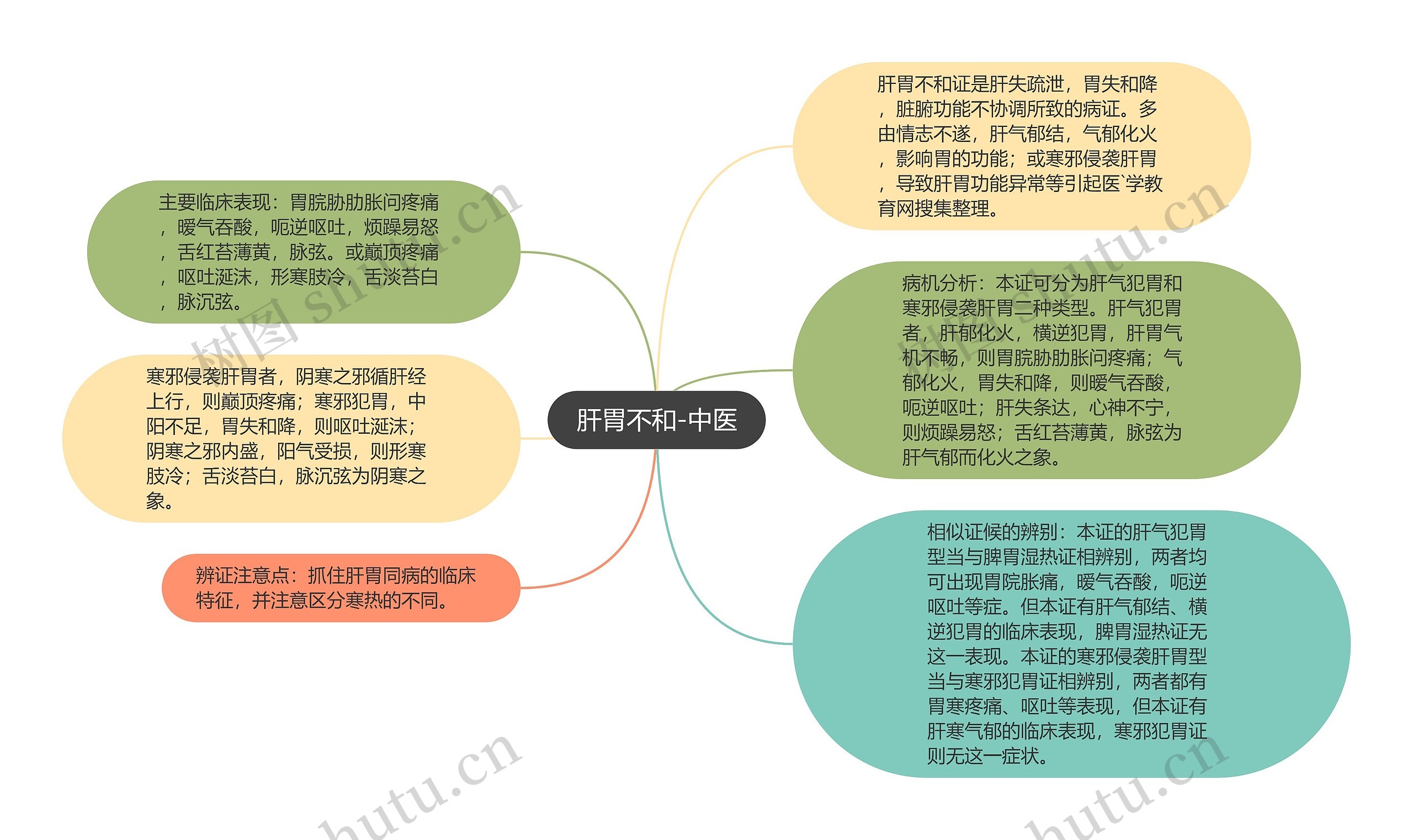肝胃不和-中医 肝胃不和-中医