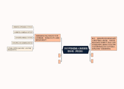 2022年陕西省人身损害赔偿标准（简洁版）