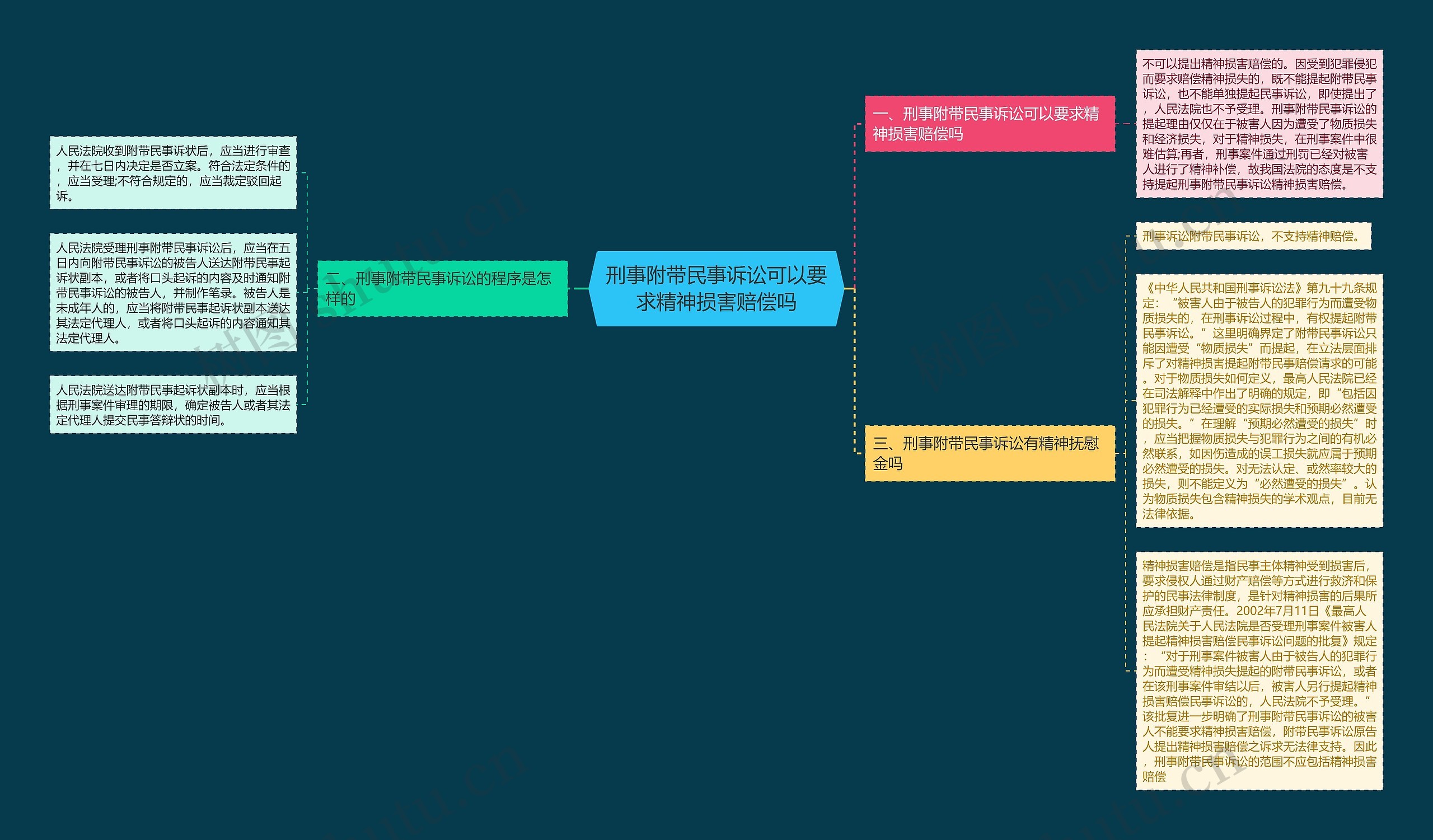 刑事附带民事诉讼可以要求精神损害赔偿吗 刑事附带民事诉讼可以要求精神损害赔偿吗