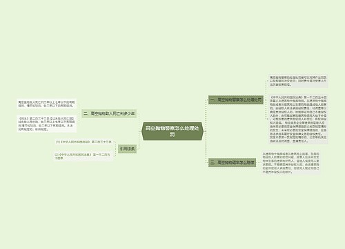 高空抛物警察怎么处理处罚