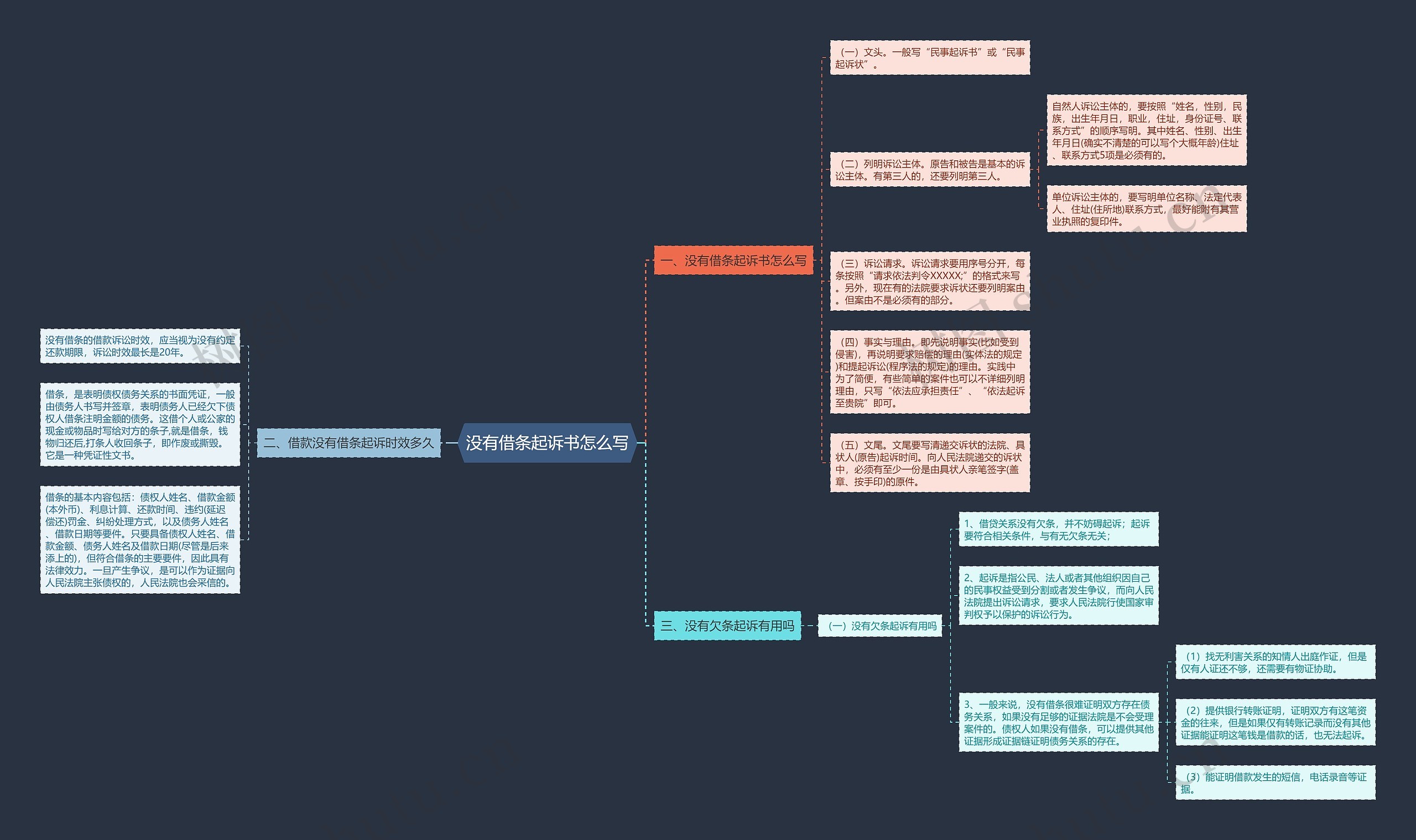 没有借条起诉书怎么写