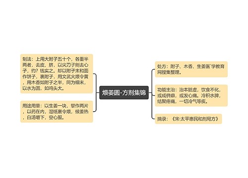 煨姜圆-方剂集锦