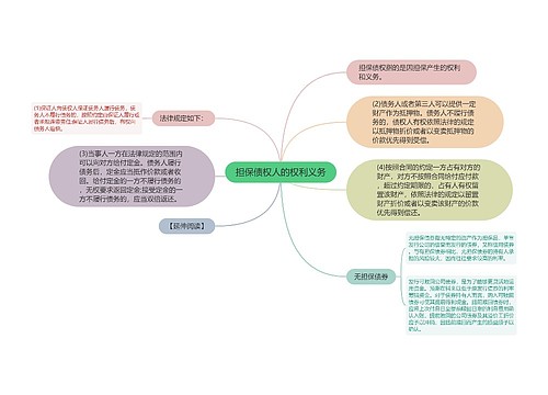 担保债权人的权利义务