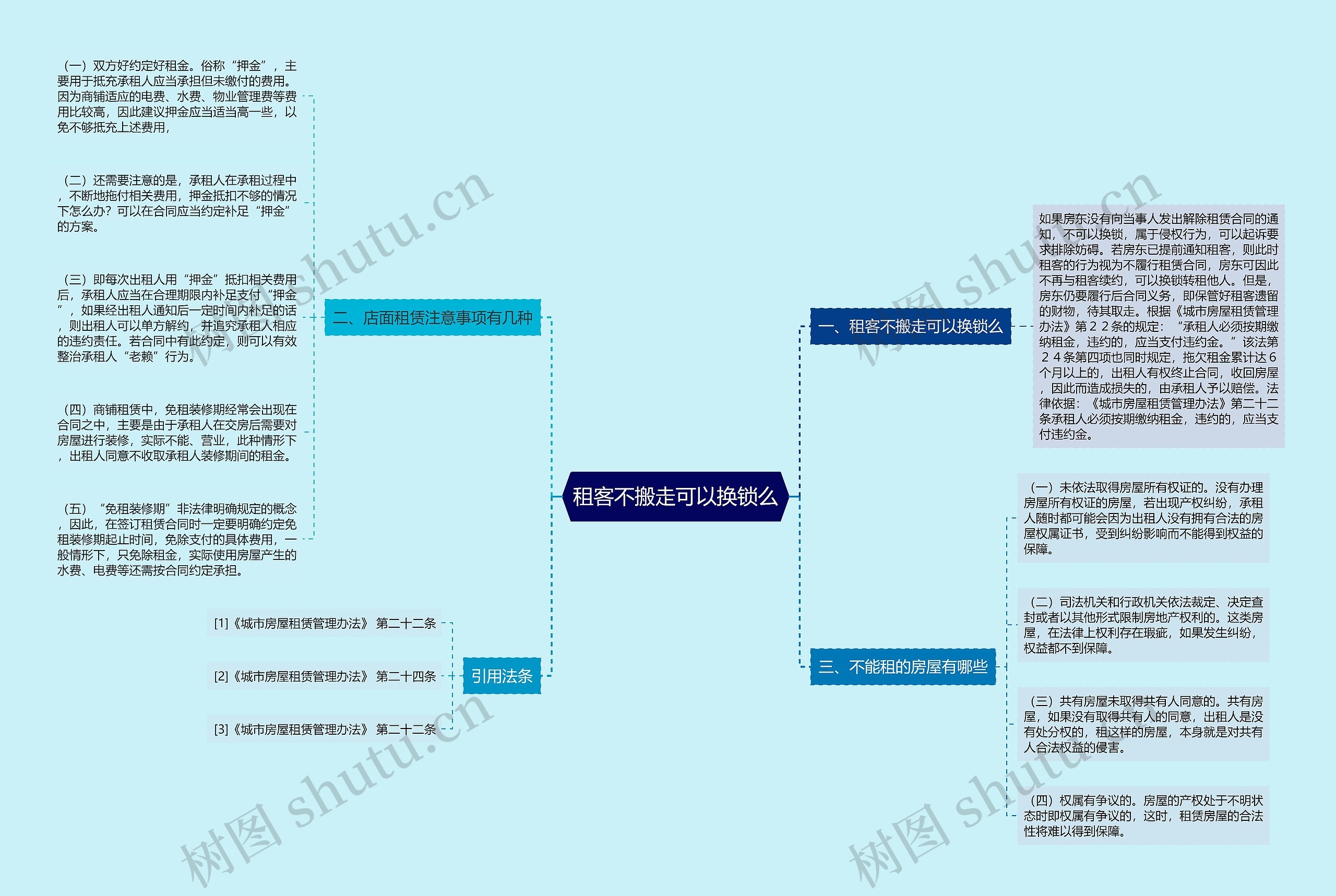 租客不搬走可以换锁么思维导图