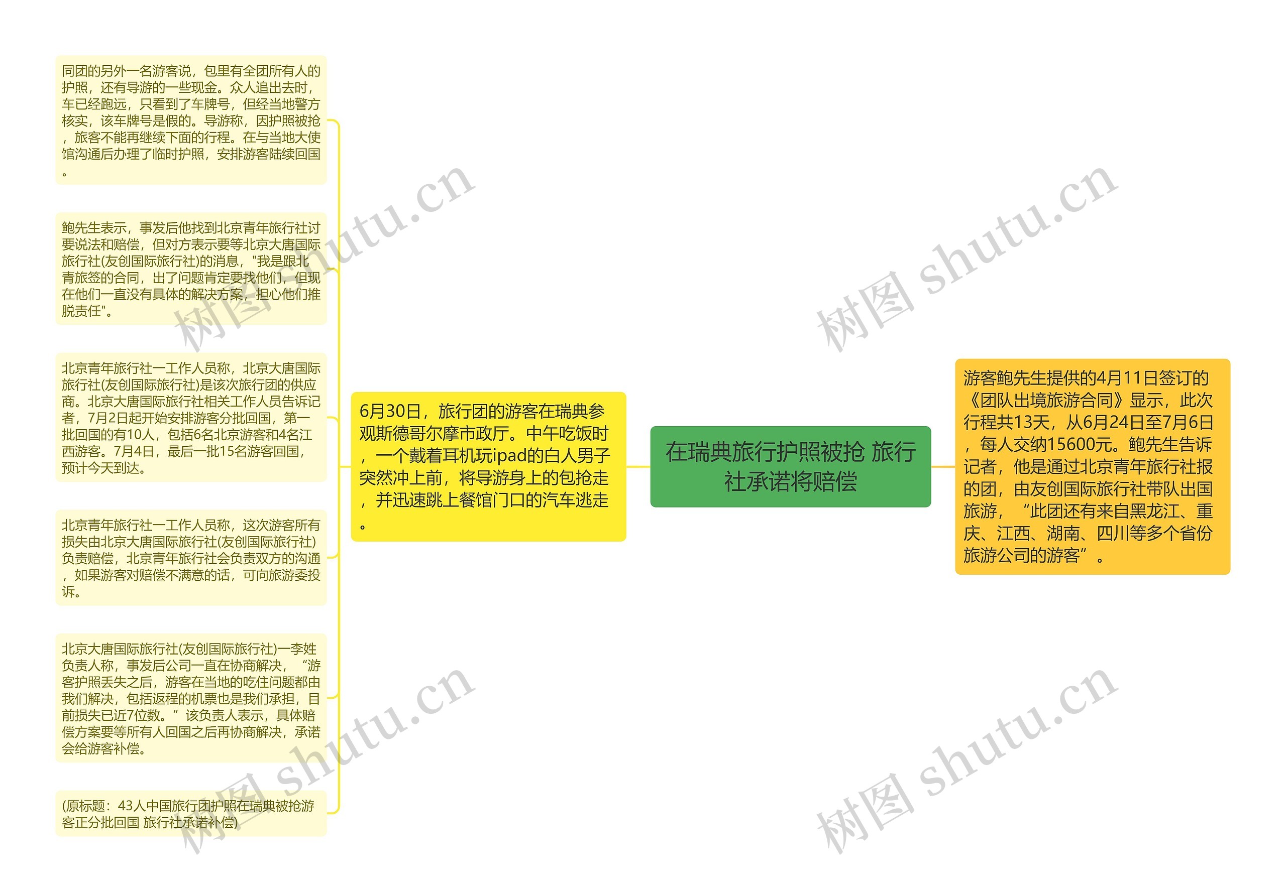 在瑞典旅行护照被抢 旅行社承诺将赔偿思维导图