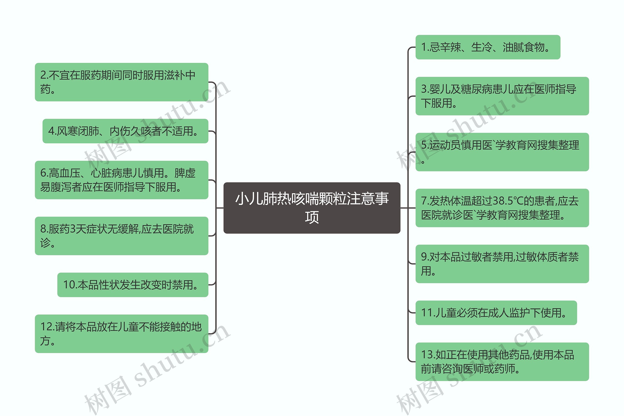 小儿肺热咳喘颗粒注意事项思维导图