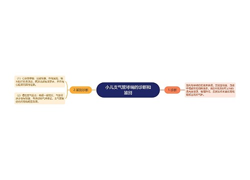 小儿支气管哮喘的诊断和鉴别