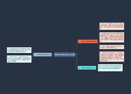 信用卡挂失后怎么还款