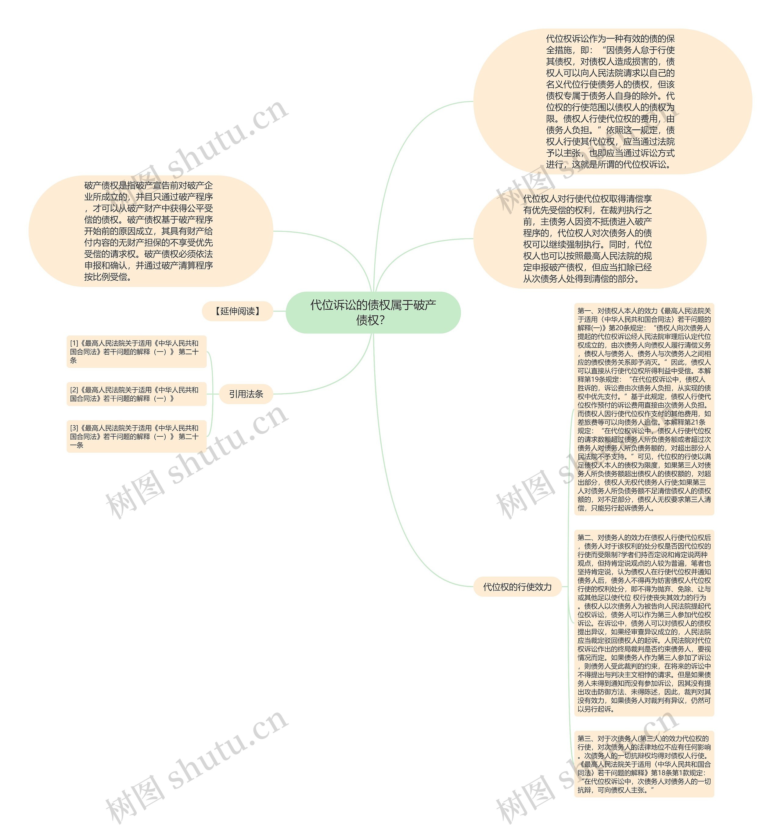 代位诉讼的债权属于破产债权？思维导图