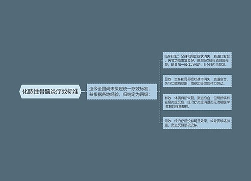 化脓性骨髓炎疗效标准