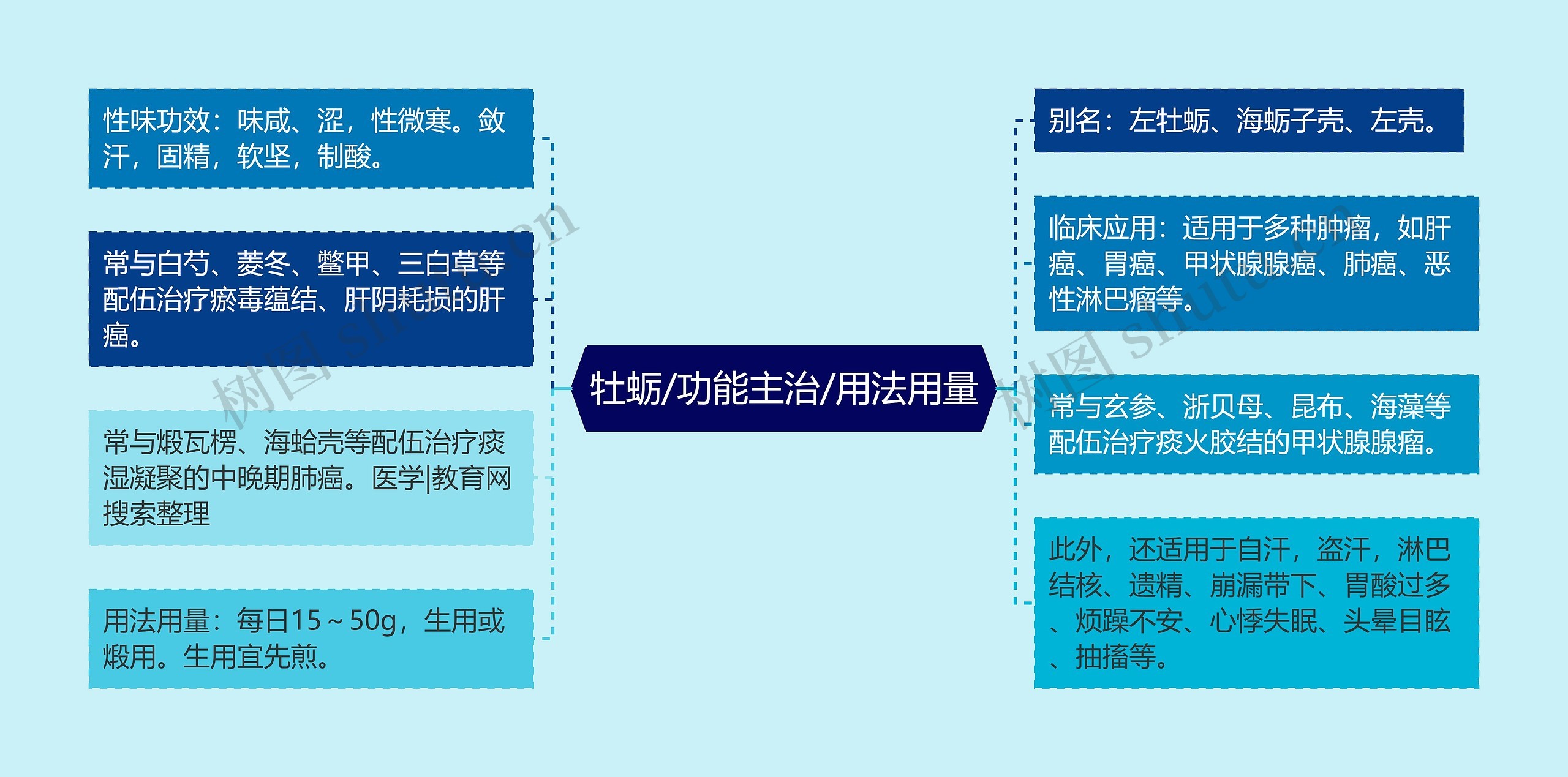 牡蛎/功能主治/用法用量