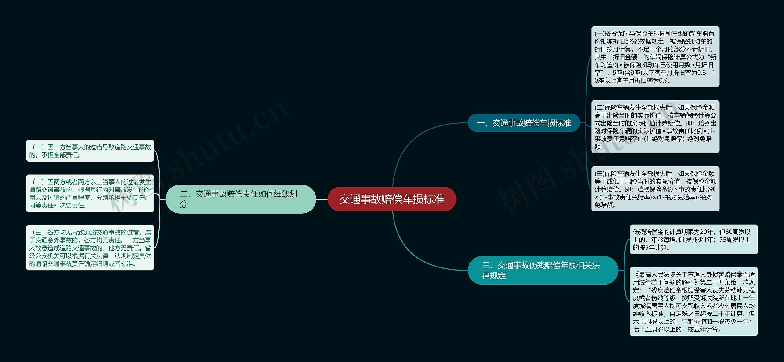 交通事故赔偿车损标准