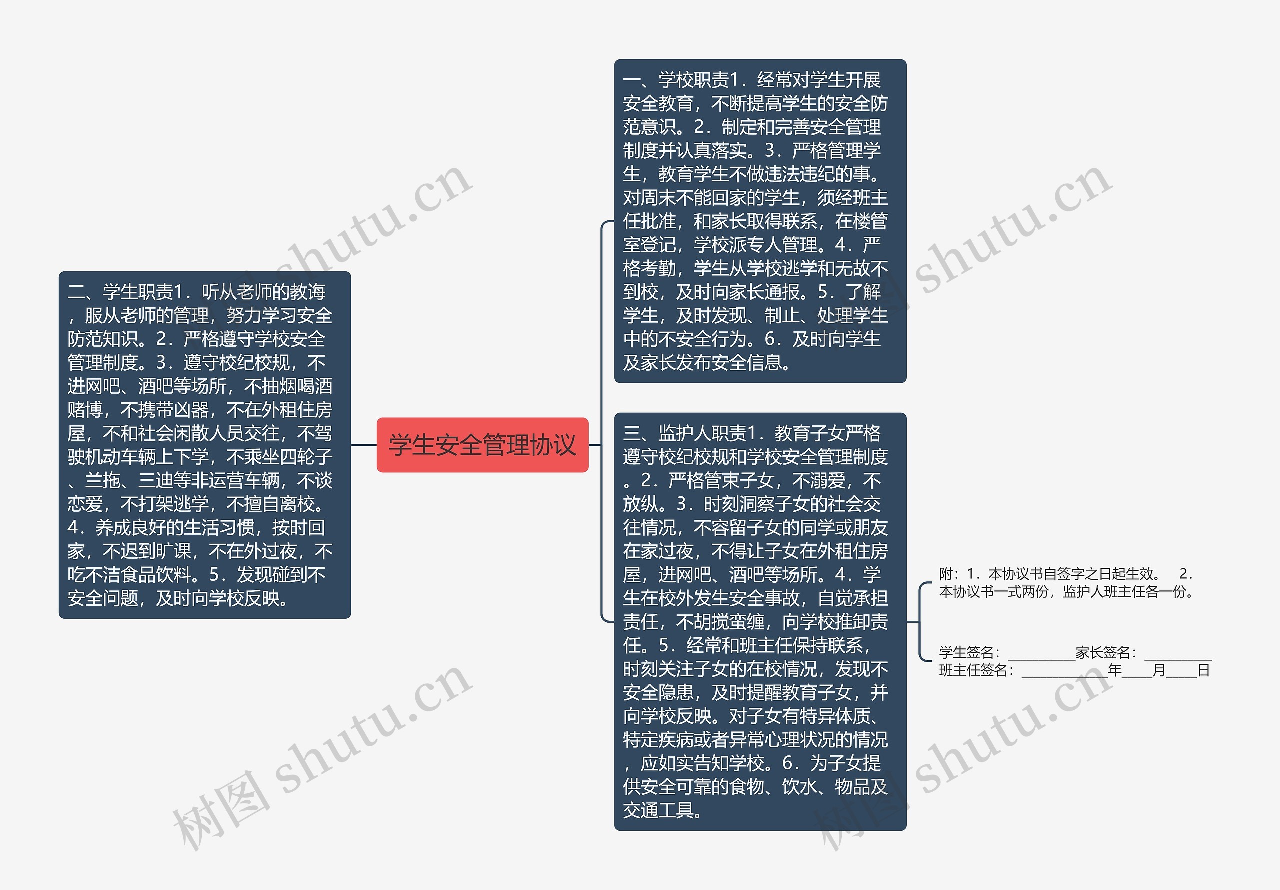 学生安全管理协议思维导图