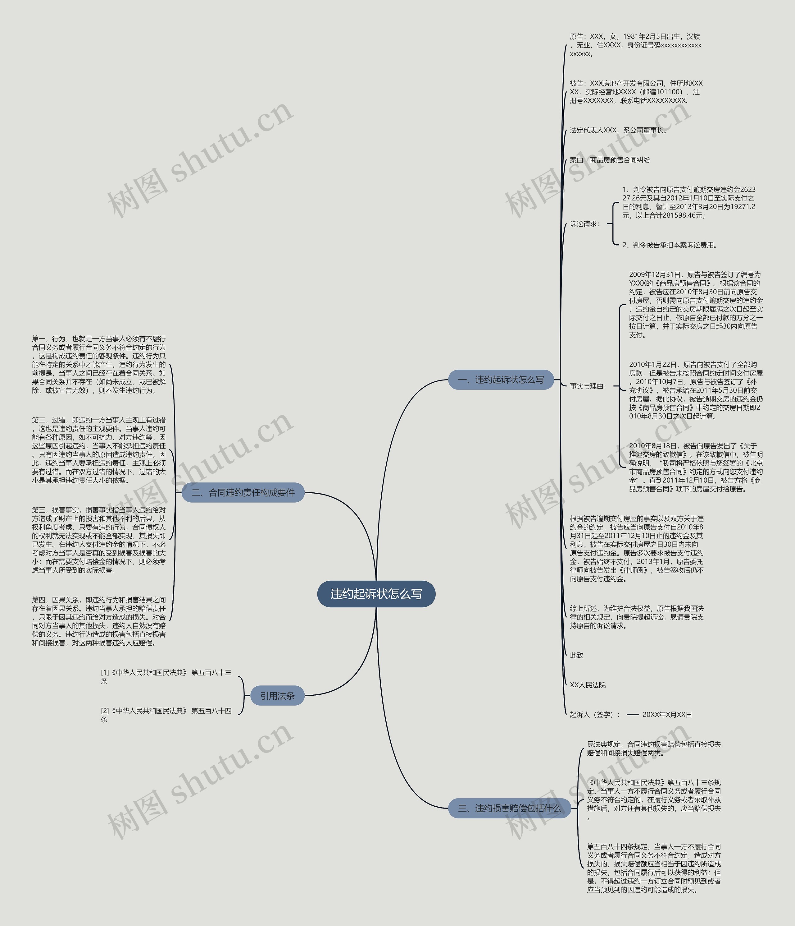 违约起诉状怎么写思维导图