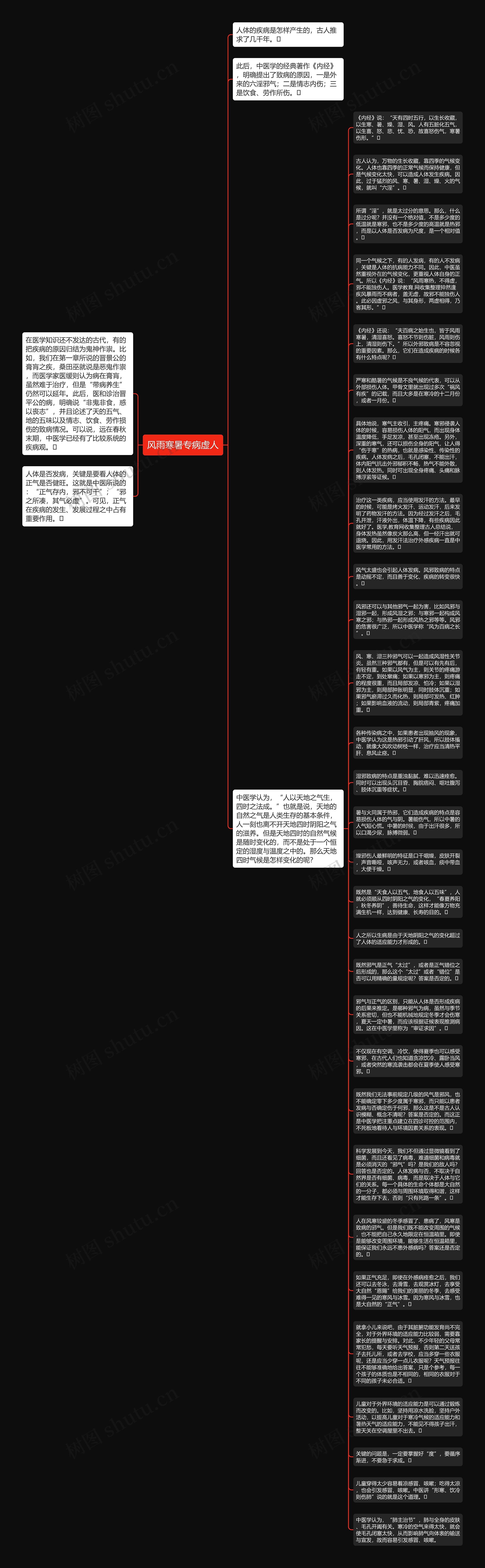 风雨寒暑专病虚人