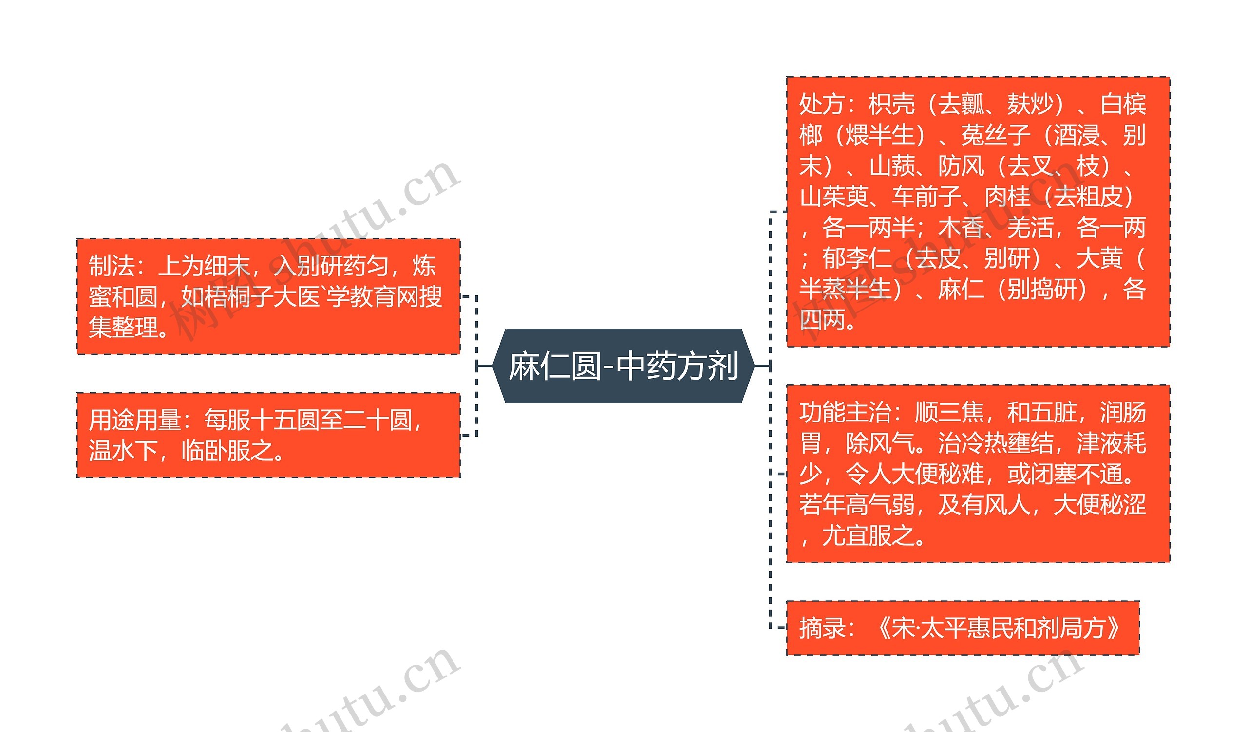 麻仁圆-中药方剂 麻仁圆-中药方剂