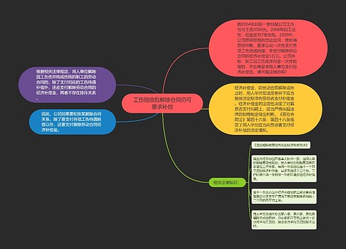 工伤赔偿后解除合同仍可要求补偿