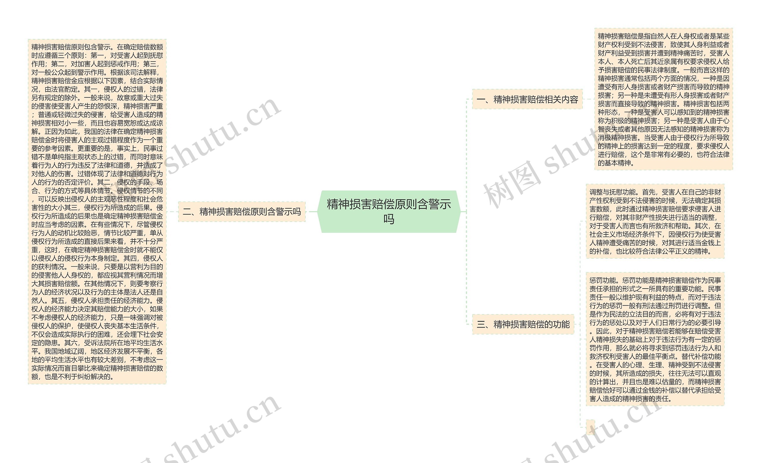 精神损害赔偿原则含警示吗