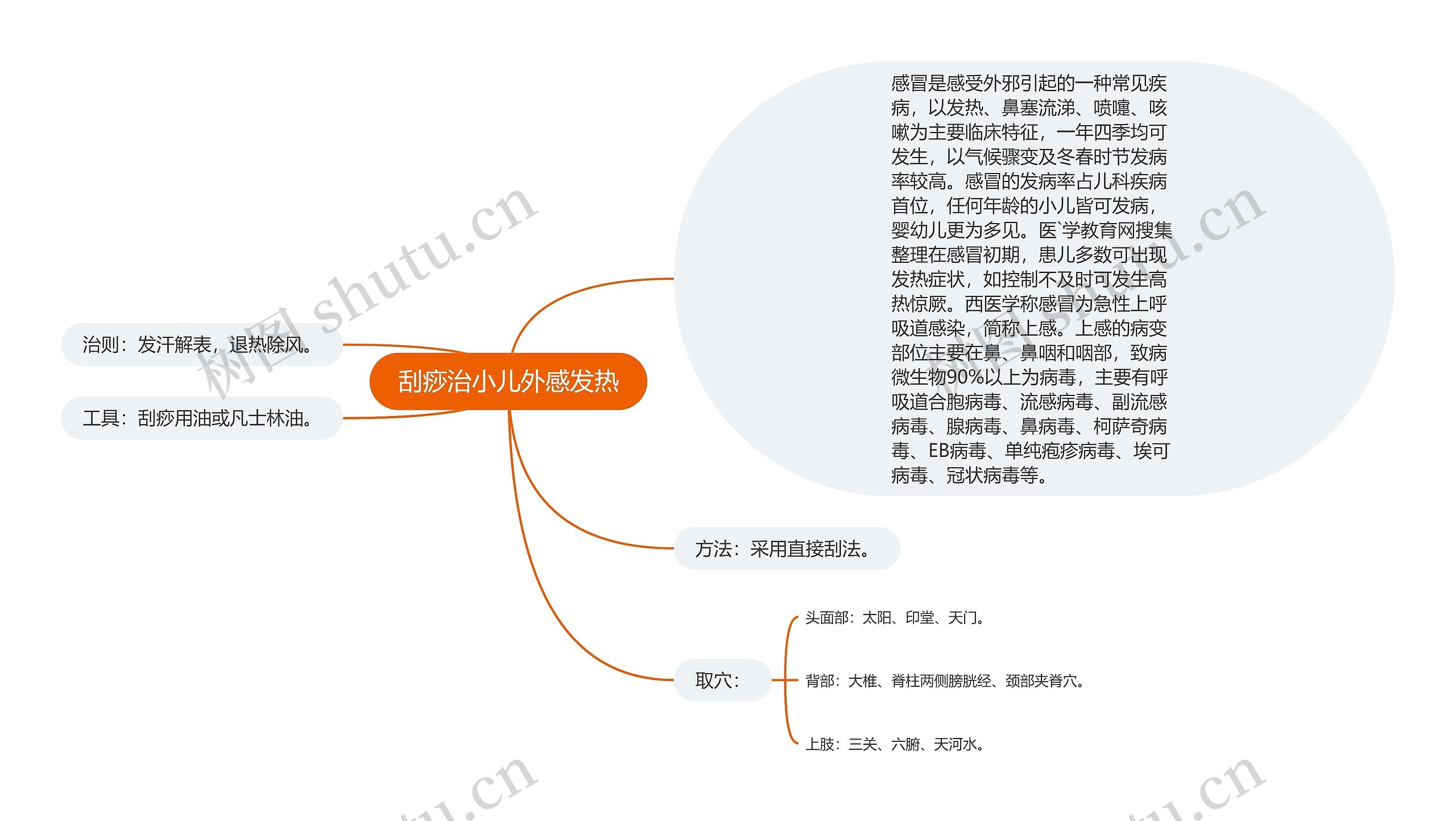 刮痧治小儿外感发热