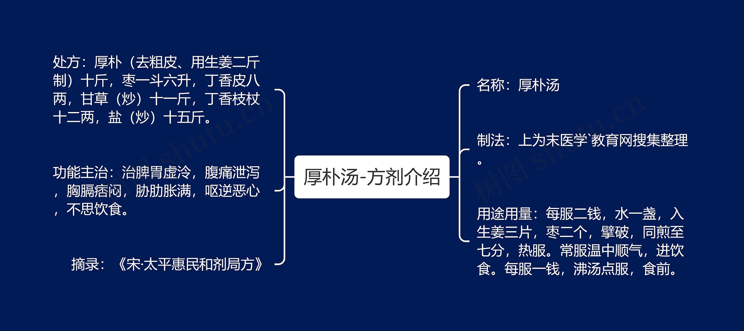 厚朴汤-方剂介绍