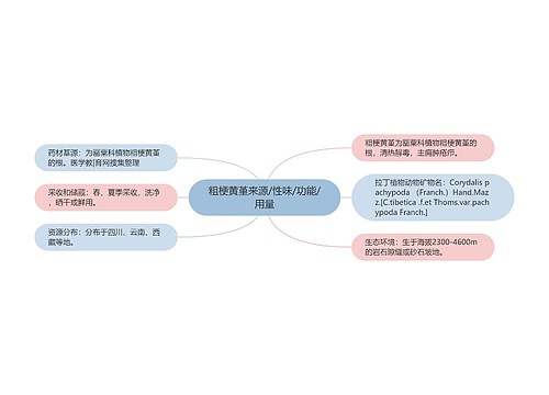 粗梗黄堇来源/性味/功能/用量