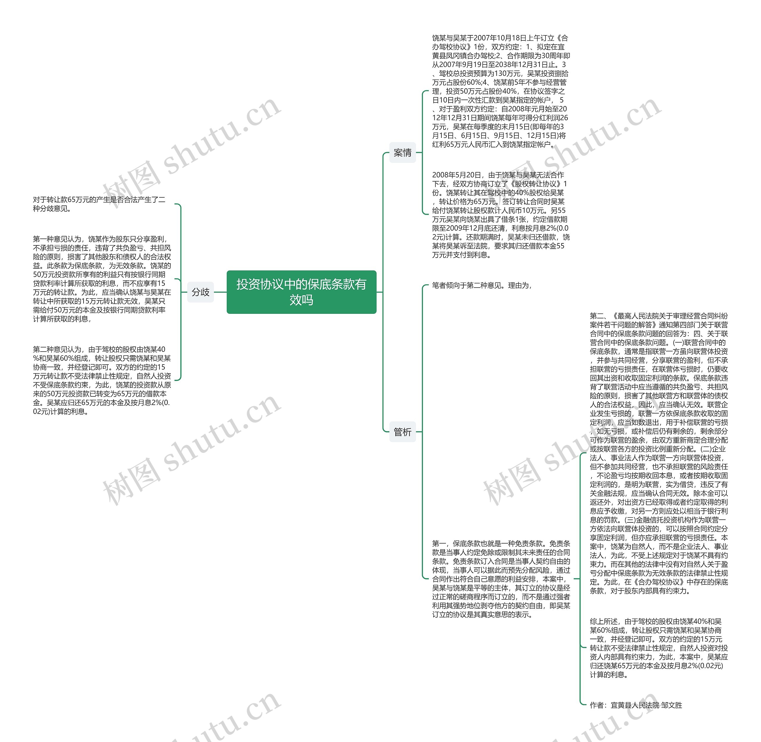 投资协议中的保底条款有效吗思维导图