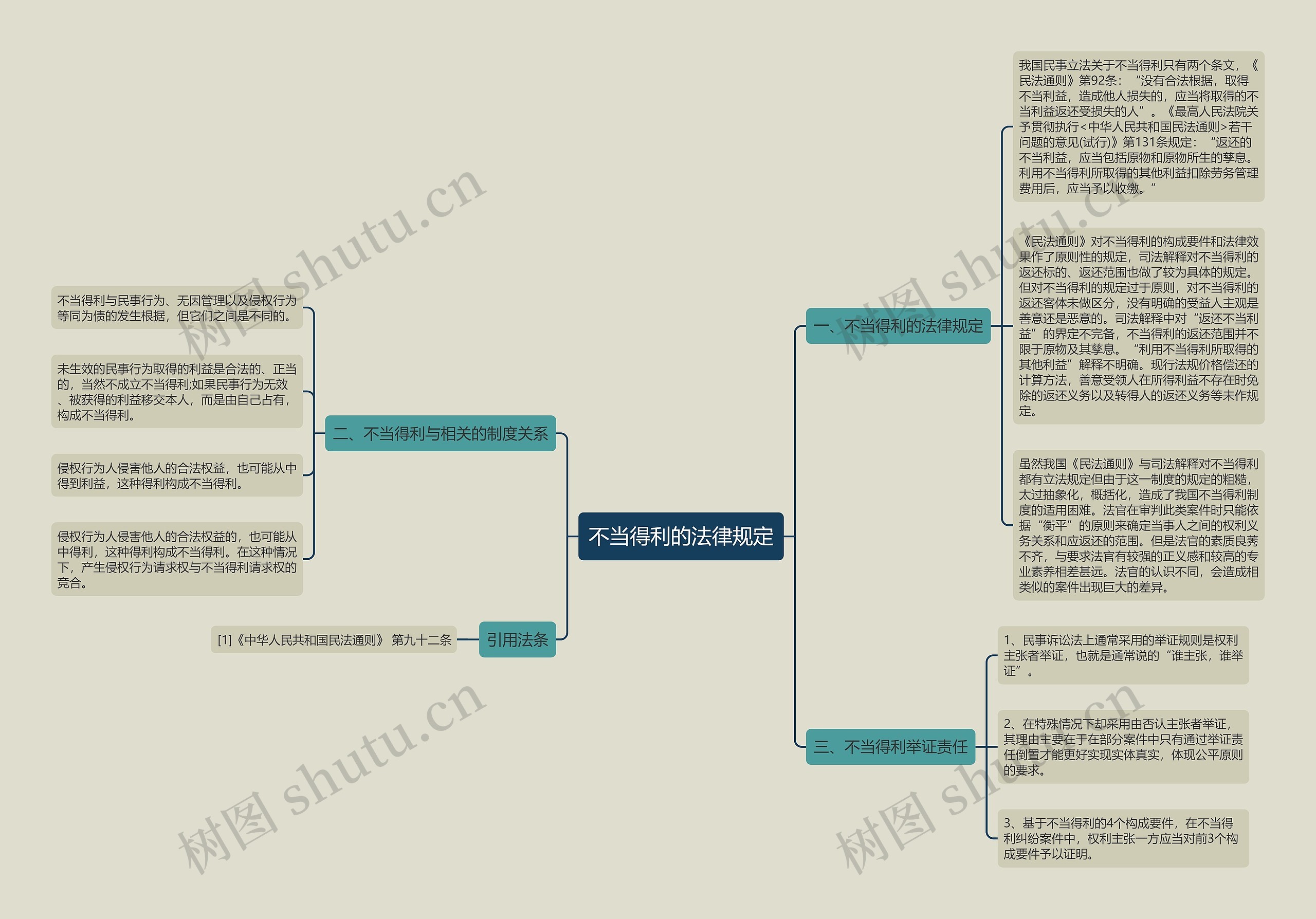 不当得利的法律规定 不当得利的法律规定