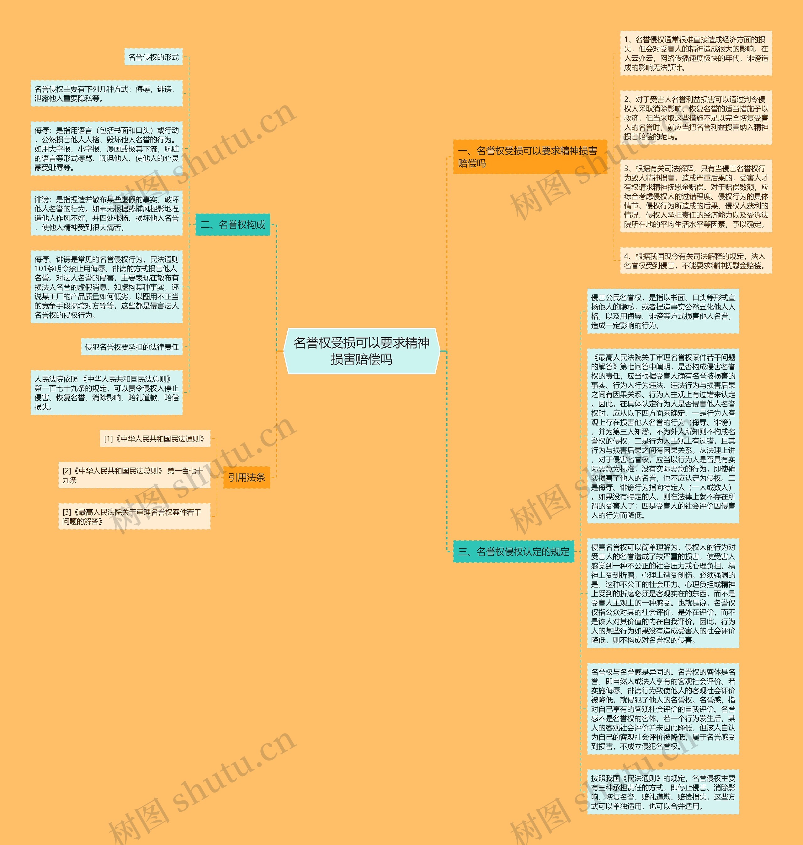 名誉权受损可以要求精神损害赔偿吗