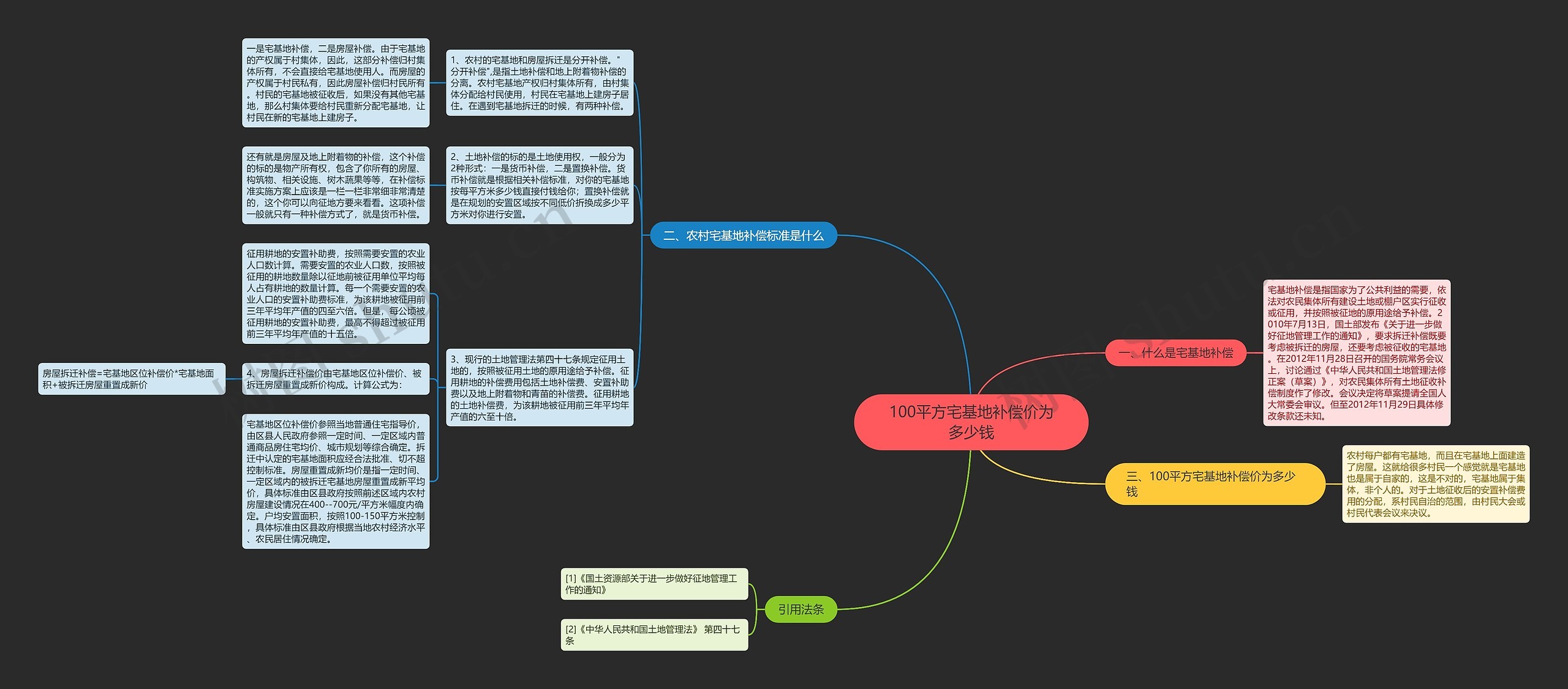 100平方宅基地补偿价为多少钱思维导图