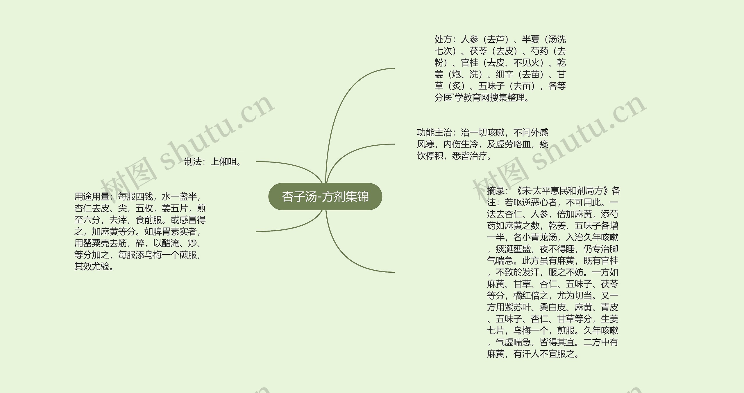 杏子汤-方剂集锦 杏子汤-方剂集锦