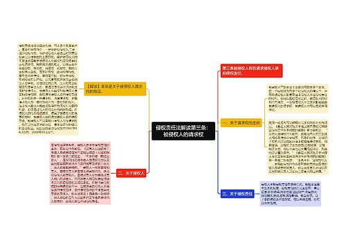 侵权责任法解读第三条：被侵权人的请求权